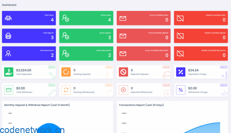 viserpay海外支付系统源码/国外支付接口 laravel后端框架|思创源码网