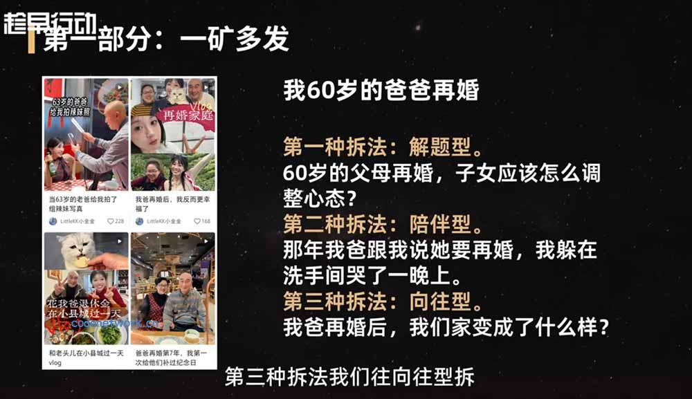 2026小红书爆款实战营：15天系统特训｜精准账号定位｜黄金内容结构｜成套素材公式落地教程|思创源码网