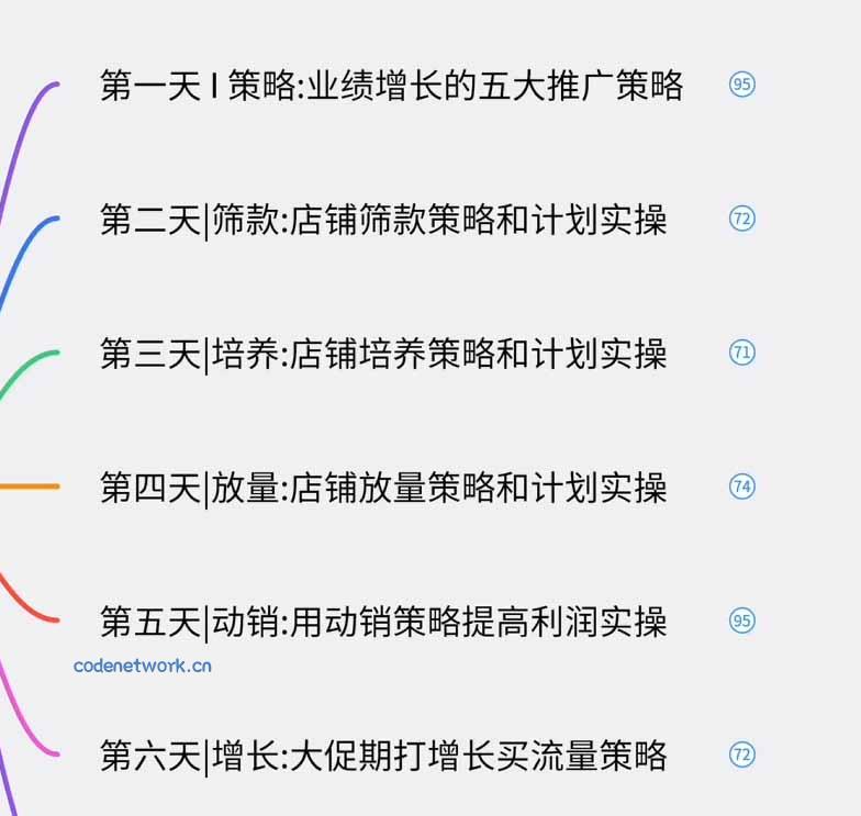 图片[1]|淘宝高阶运营私家课(更新26年|思创源码网
