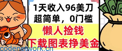 下载图表挣美金，0门槛，1天收入96美刀，超简单，懒人捡钱，被动收入|思创源码网