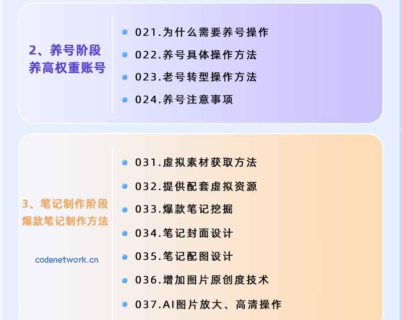 图片[2]|小红书虚拟项目特训班9.0，全面拥抱AI，批量产出原创PPT货源，单品/单店纯利润几万到几十W|思创源码网