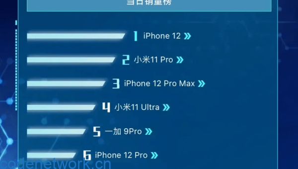 白羊座如何在竞争中脱颖而出？|思创源码网
