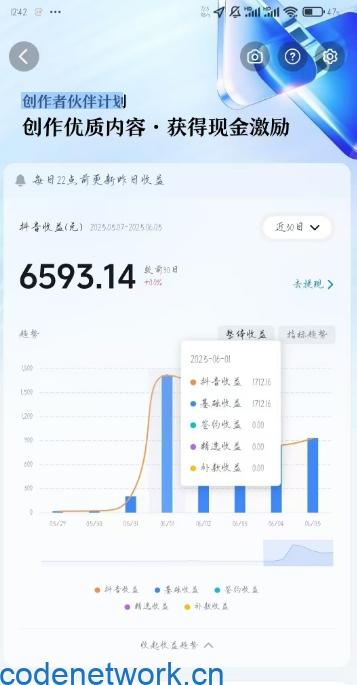 AI心理学教程，从零基础教学直到变现，创作者伙伴计划收益