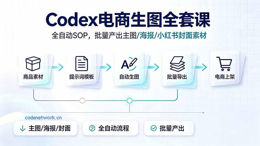 Codex电商生图全套课｜全自动SOP，批量产出主图/海报/小红书封面素材|思创源码网