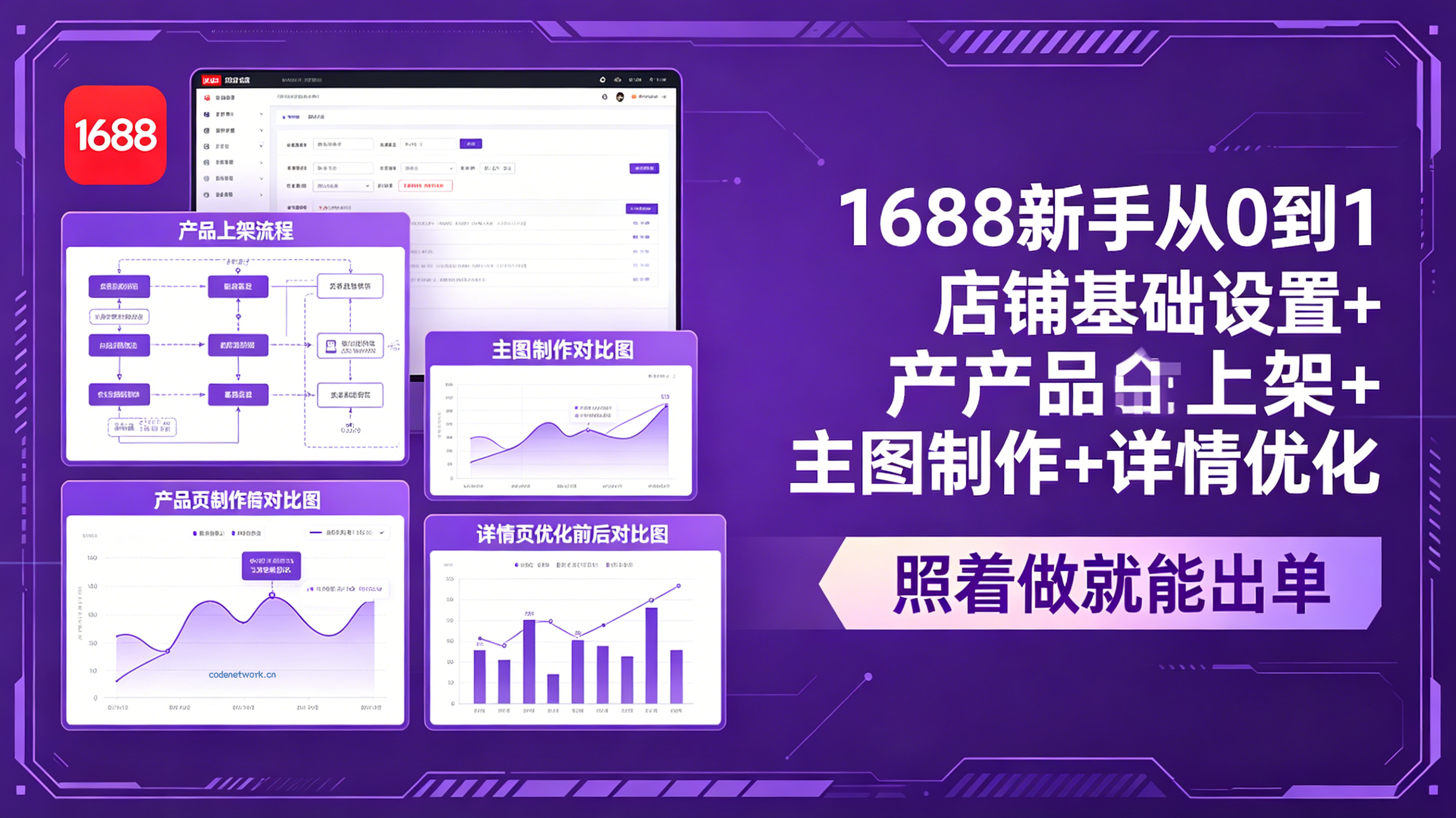 1688新手从0到1：店铺基础设置+产品上架+主图制作+详情优化，照着做就能出单|思创源码网