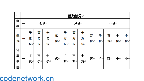 梦见在一个只有质数的世界里计数|思创源码网