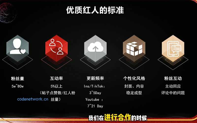 2026海外红人营销实理论课：TikTok+YouTube+Instagram三大平台算法与底层逻辑全拆解|思创源码网
