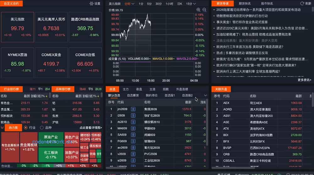 2026期货操盘手专属课程-更新8月，每日实时行情复盘，适配短线玩家打造成熟交易模式|思创源码网