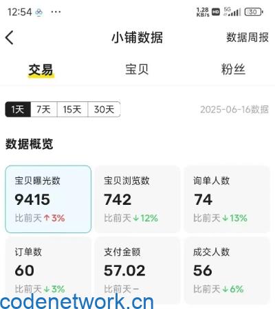 闲鱼半自动项目第二期，可能是迄今为止最稳的项目，兼职月收益9k|思创源码网