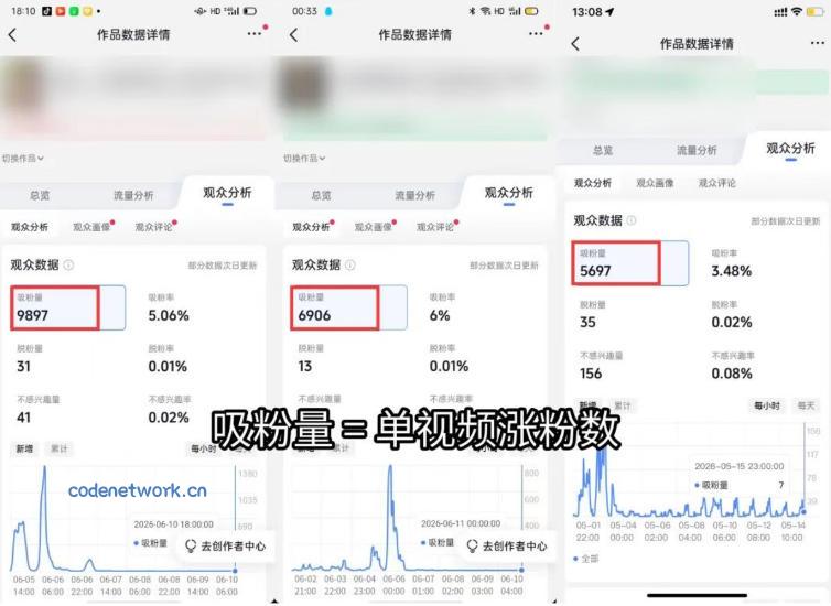 短视频矩阵起号涨粉变现训练营｜多类目剪辑·矩阵起号·账号出售，0基础无露脸稳涨粉落地变现全课-更新|思创源码网