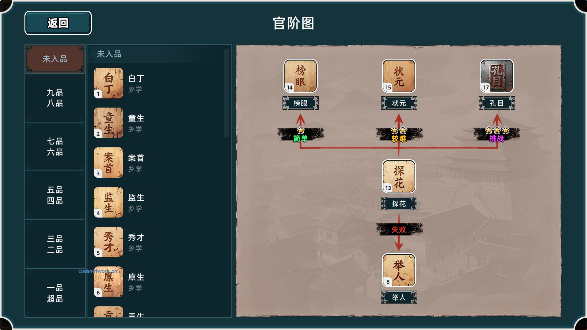 回到明朝升升官/Ming Dynasty: Cards & Court 回到明朝升升官/Ming Dynasty: Cards & Court