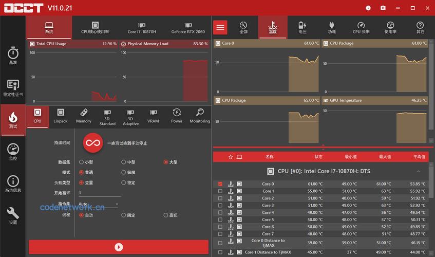 电源检测工具OCCT v16.0.2.99绿色版|思创源码网