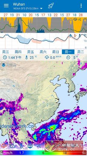 Flowx Pro 可视化天气v4.144 专业版|思创源码网