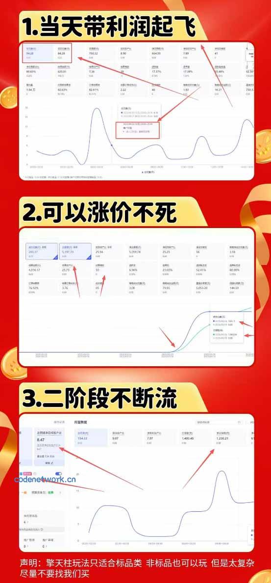 图片[1]|拼多多运营年卡MAX版-8月：原价大促×擎天柱1.0-3.0×限时限量×全站营销×非标品直通车×瞬烧×半付费×全类目实操|思创源码网