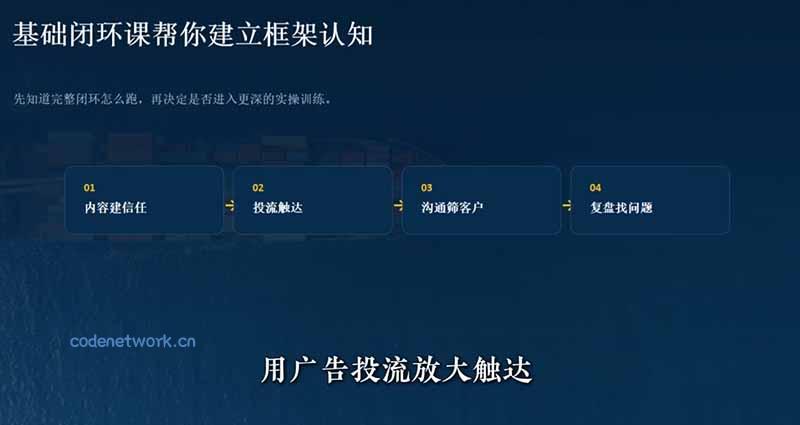 外贸获客｜社媒闭环实战·Facebook&TikTok运营全攻略，从账号搭建到成交转化一站式落地教学|思创源码网