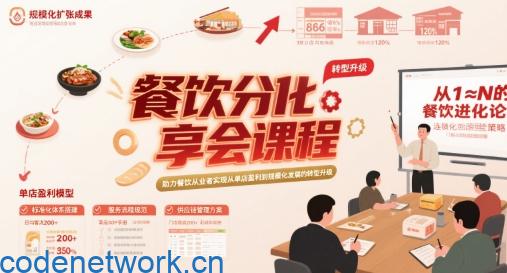 餐饮分享会课程，助力餐饮从业者实现从单店盈利到规模化发展的转型升级|思创源码网