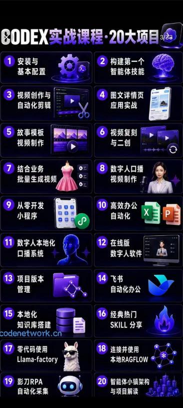 2026Codex智能体实战最新课，从安装配置到智能体小镇架构，涵盖视频创作/数字人/办公提效全技能|思创源码网