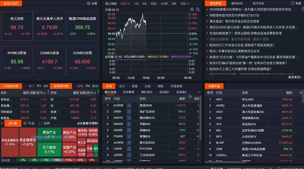 2026期货操盘手专属课程-更新6月，每日实时行情复盘，适配短线玩家打造成熟交易模式|思创源码网