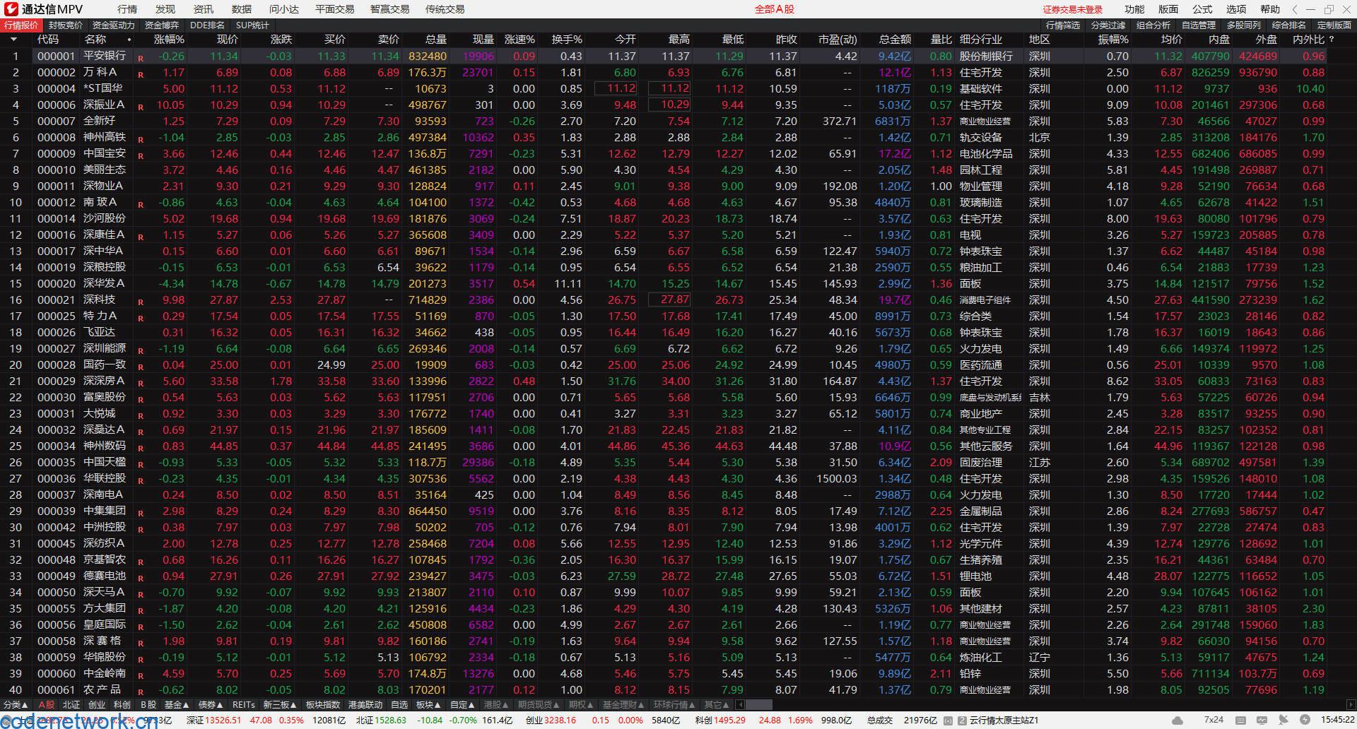 通达信MPV 1.27 整合版|思创源码网