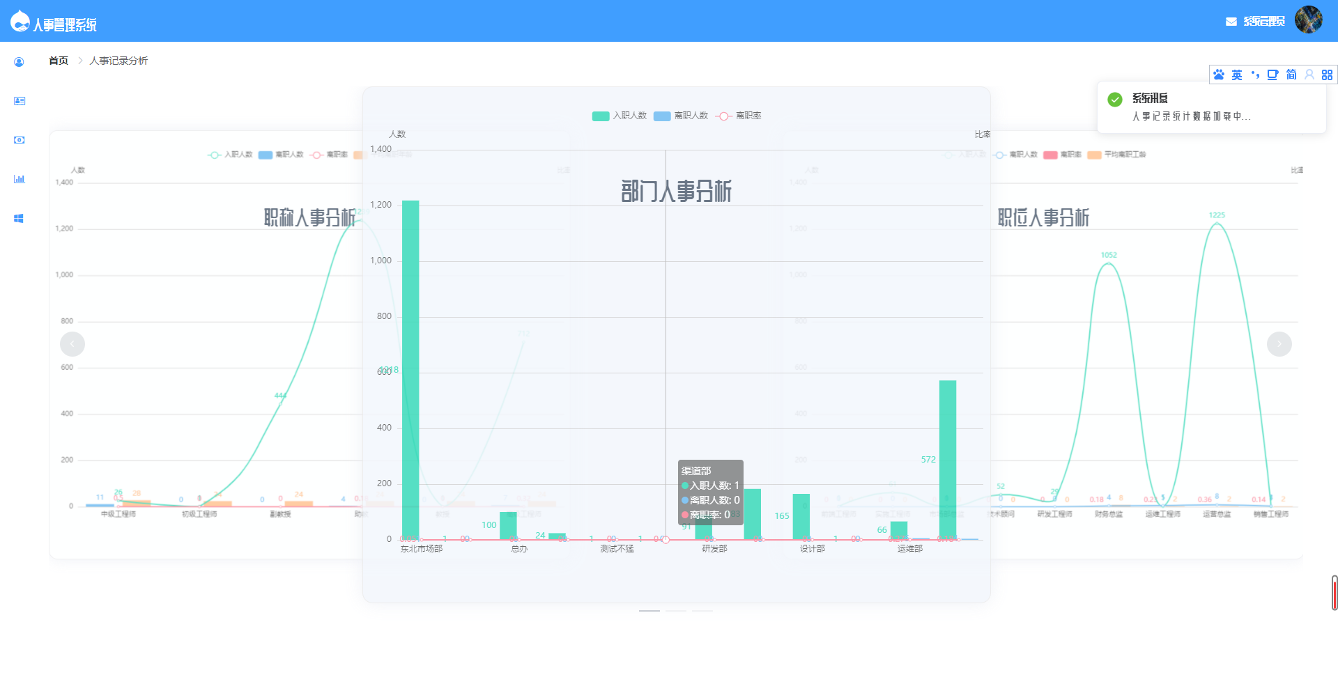 1739516592691324.png 基于SpringBoot的人事管理系统源码