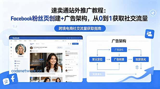 速卖通站外推广教程：Facebook粉丝页创建+广告架构，从0到1获取社交流量|思创源码网